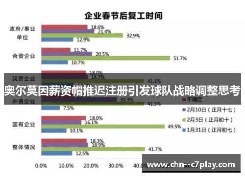 奥尔莫因薪资帽推迟注册引发球队战略调整思考